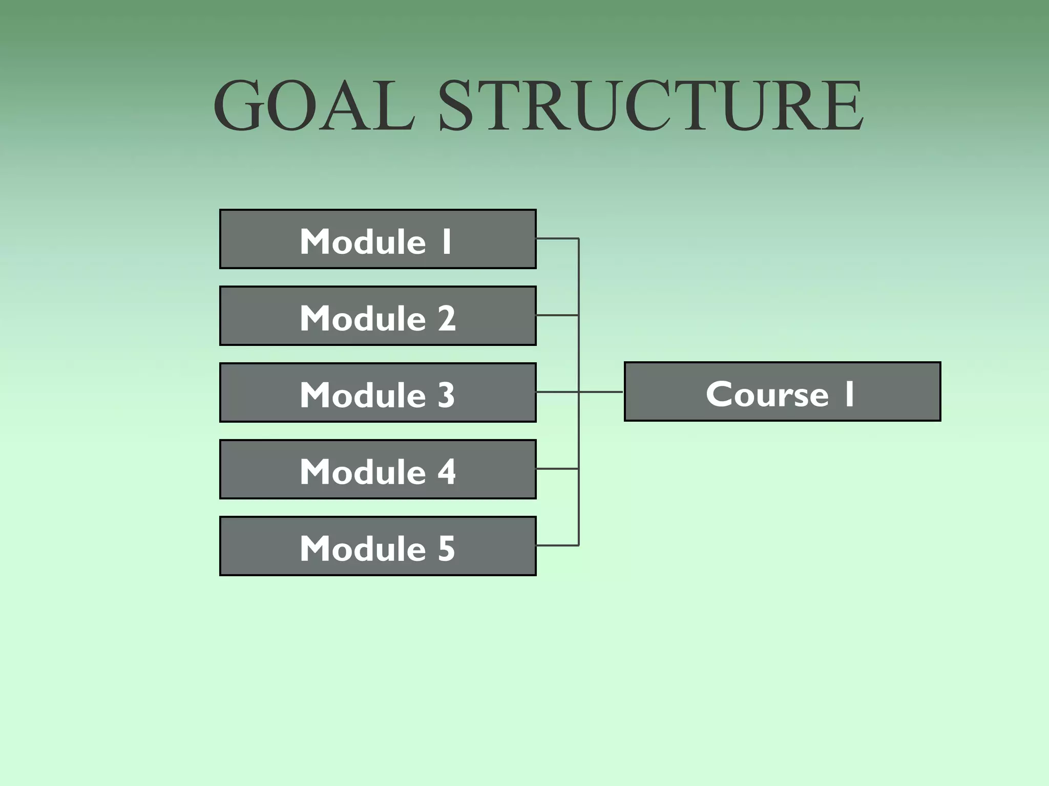 GOAL STRUCTURE
 Module 1

 Module 2

 Module 3   Course 1

 Module 4

 Module 5
 