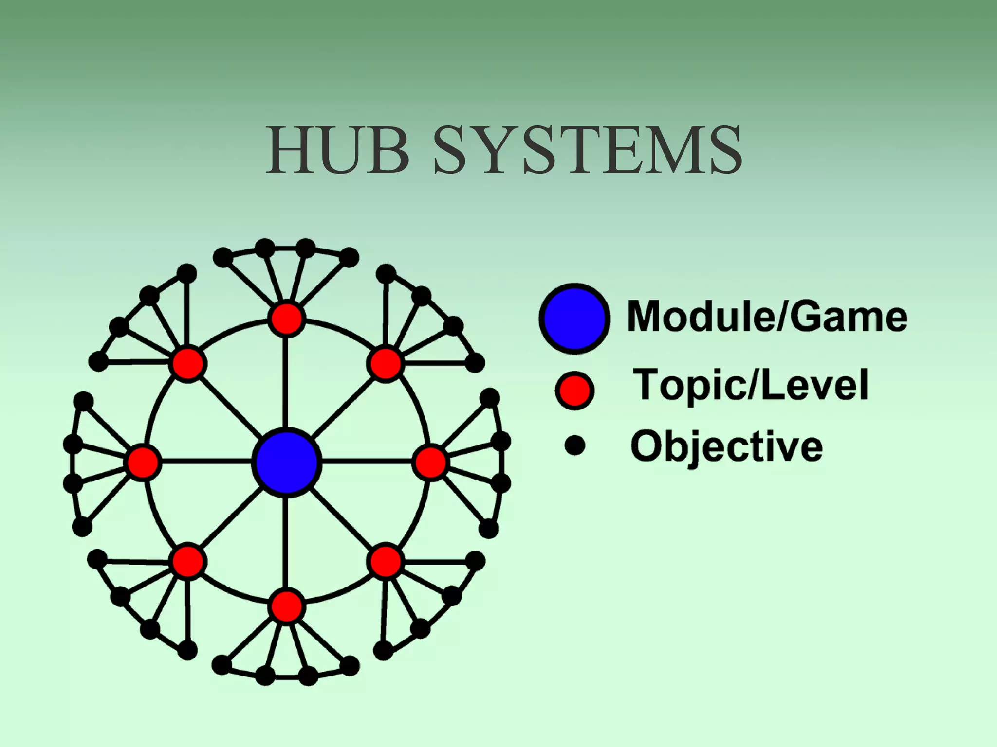HUB SYSTEMS
 