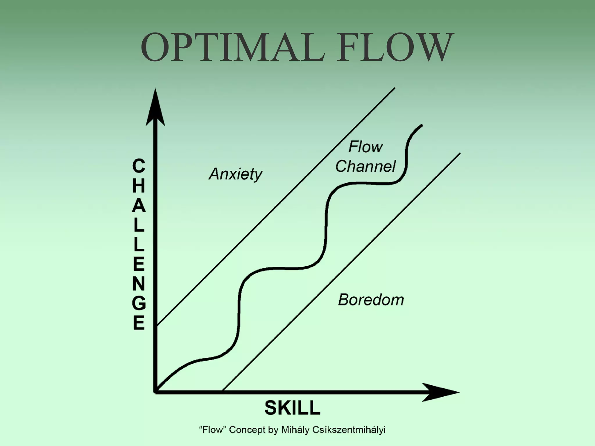 OPTIMAL FLOW
 