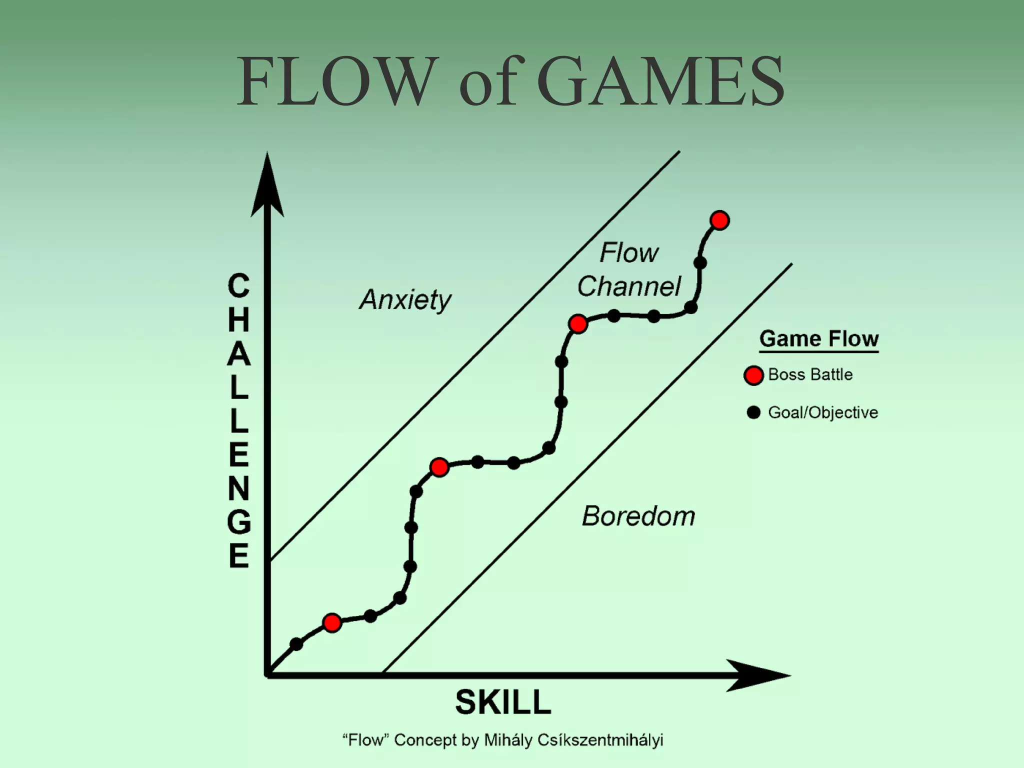 FLOW of GAMES
 