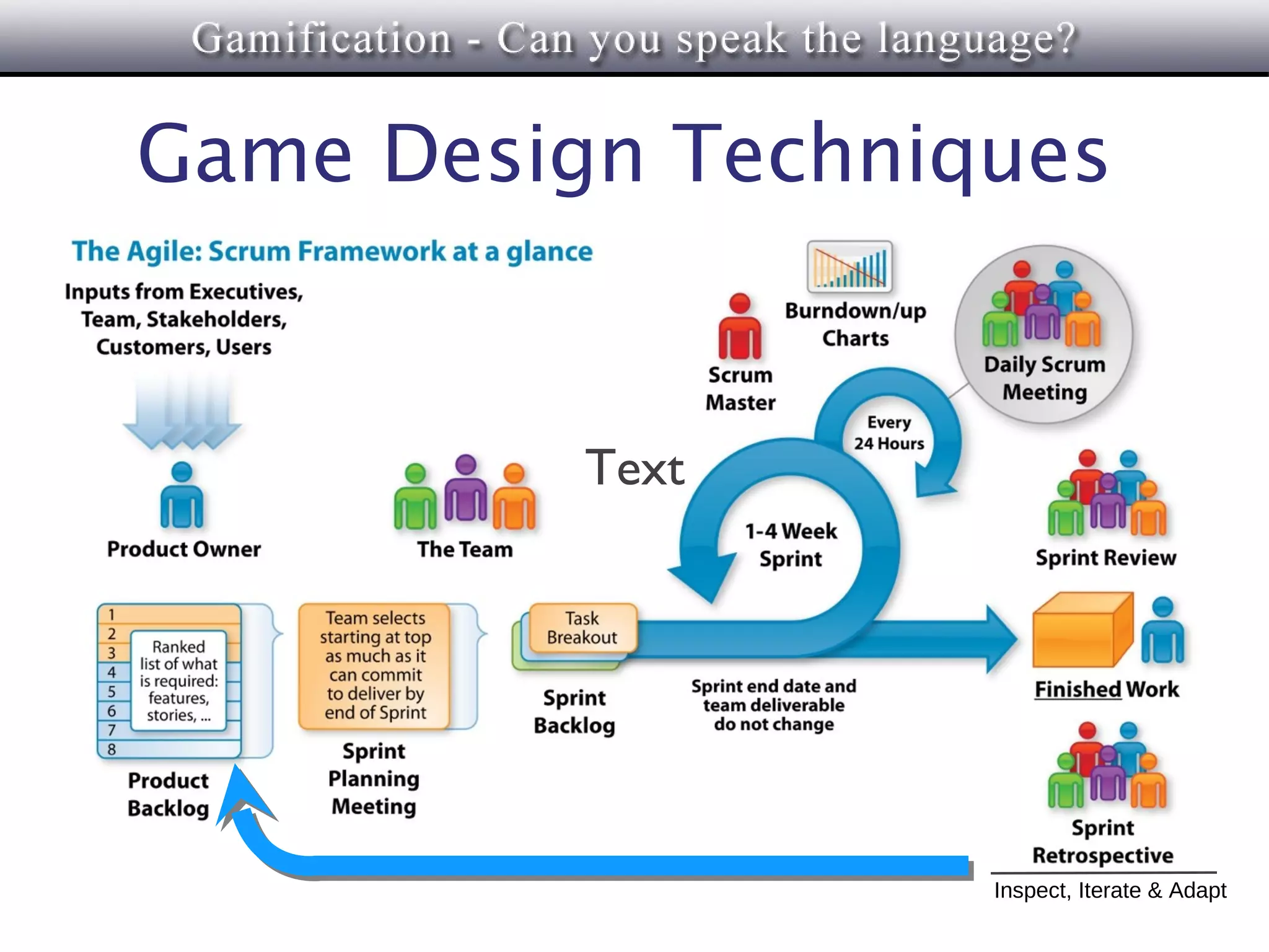 Game Design Techniques


          Text




                   Inspect, Iterate & Adapt
 