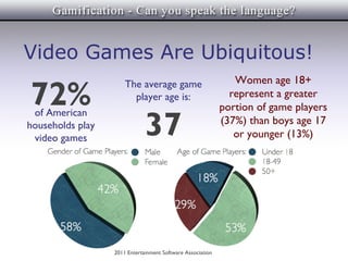 Video Games Are Ubiquitous!
                                                               Women age 18+
72%
                      The average game
                        player age is:                        represent a greater
                                                            portion of game players

                              37
 of American
households play                                             (37%) than boys age 17
 video games                                                   or younger (13%)




                  2011 Entertainment Software Association
 