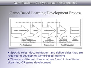Game-Based Learning Development Process




• Specific roles, documentation, and deliverables that are
required in developing game-based learning
• These are different than what are found in traditional
eLearning OR game development
 