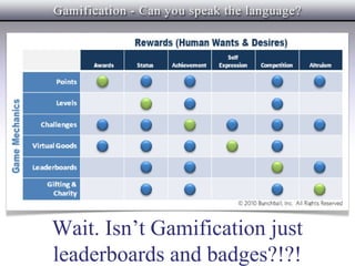 Wait. Isn’t Gamification just
leaderboards and badges?!?!
 
