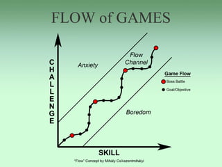 FLOW of GAMES
 