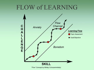 FLOW of LEARNING
 