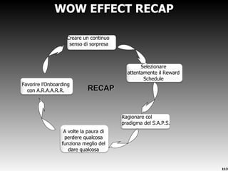 WOW EFFECT RECAP RECAP Creare un continuo  senso di sorpresa Selezionare attentamente il Reward Schedule Ragionare col  pradigma del S.A.P.S. A volte la paura di perdere qualcosa funziona meglio del dare qualcosa Favorire l ’Onboarding con A.R.A.A.R.R. 