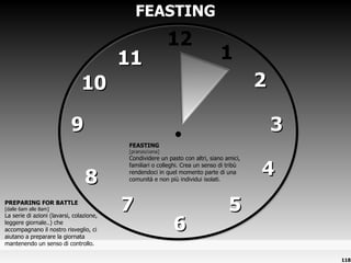 FEASTING 12 1 2 3 4 5 6 7 8 9 10 11 FEASTING [pranzo/cena] Condividere un pasto con altri, siano amici, familiari o colleghi. Crea un senso di tribù rendendoci in quel momento parte di una comunità e non più individui isolati. PREPARING FOR BATTLE [dalle 6am alle 8am] La serie di azioni (lavarsi, colazione, leggere giornale..) che accompagnano il nostro risveglio, ci aiutano a preparare la giornata mantenendo un senso di controllo. 