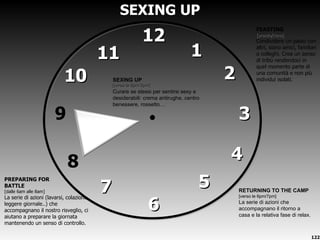 SEXING UP 6 7 8 9 SEXING UP [verso le 8pm/9pm] Curare se stessi per sentirsi sexy e desiderabili: crema antirughe, centro benessere, rossetto… PREPARING FOR  BATTLE [dalle 6am alle 8am] La serie di azioni (lavarsi, colazione, leggere giornale..) che accompagnano il nostro risveglio, ci aiutano a preparare la giornata mantenendo un senso di controllo. RETURNING TO THE CAMP [verso le 6pm/7pm] La serie di azioni che accompagnano il ritorno a casa e la relativa fase di relax. FEASTING [pranzo/cena] Condividere un pasto con altri, siano amici, familiari o colleghi. Crea un senso di tribù rendendoci in quel momento parte di una comunità e non più individui isolati. 12 10 11 1 2 3 4 5 