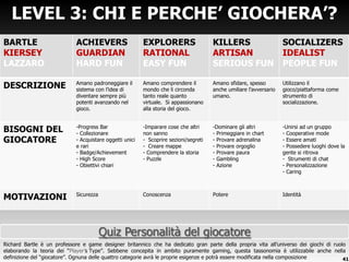 LEVEL 3: CHI E PERCHE ’ GIOCHERA’? Richard Bartle è un professore e game designer britannico che ha dedicato gran parte della propria vita all ’universo dei giochi di ruolo elaborando la teoria dei “ Player ’ s Type ”. Sebbene concepita in ambito puramente gaming, questa tassonomia è utilizzabile anche nella definizione del “giocatore”. Ognuna delle quattro categorie avrà le proprie esigenze e potrà essere modificata nella composizione BARTLE KIERSEY LAZZARO ACHIEVERS  GUARDIAN HARD FUN EXPLORERS  RATIONAL EASY FUN KILLERS  ARTISAN SERIOUS FUN SOCIALIZERS  IDEALIST PEOPLE FUN DESCRIZIONE Amano padroneggiare il sistema con l ’idea di diventare sempre più potenti avanzando nel gioco. Amano comprendere il mondo che li circonda tanto reale quanto virtuale.  Si appassionano alla storia del gioco. Amano sfidare, spesso anche umiliare l ’avversario umano. Utilizzano il gioco/piattaforma come strumento di socializzazione. BISOGNI DEL GIOCATORE Progress Bar Collezionare Acquistare oggetti unici e rari Badge/Achievement High Score Obiettivi chiari Imparare cose che altri non sanno Scoprire sezioni/segreti Creare mappe Comprendere la storia Puzzle Dominare gli altri Primeggiare in chart Provare adrenalina Provare orgoglio Provare paura Gambling Azione Unirsi ad un gruppo Cooperative mode Essere amati Possedere luoghi dove la gente si ritrova Strumenti di chat Personalizzazione Caring MOTIVAZIONI Sicurezza  Conoscenza Potere Identità 