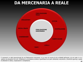 DA MERCENARIA A REALE E ’ necessario un salto generazionale da una fidelizzazione mercenaria, in cui vince chi premia di più la feldeltà dell’utente, ad una reale in cui si realizza una situazione win-win. Enfatizzare la connessione emotiva e gamificata tra le parti utilizzando meccaniche e dinamiche gaming in grado di sollecitare lo status, cooperazione e competizione. FIDELIZAZZIONE REALE ENGAGEMENT STATUS SOCIAL GRAPH COOPERAZIONE LEADERBOARD PUNTI LIVELLI COMPETIZIONE FIDELIZAZZIONE MARCENARIA 