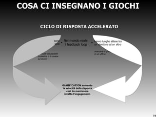 COSA CI INSEGNANO I GIOCHI CICLO DI RISPOSTA ACCELERATO Nel mondo reale  i feedback loop GAMIFICATION aumenta  la velocità della risposta così da mantenere intatto l ’engagement. l ’annuale valutazione  Scolastica o la review  sul lavoro avanzare di grado  in un ufficio sono  lenti hanno lunghe attese tra  un obiettivo ed un altro 