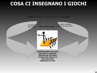 COSA CI INSEGNANO I GIOCHI OBIETTIVI E REGOLE CHIARE Nel mondo reale  GAMIFICATION invece offre goal chiari e regole ben definitive per far sentire l ’utente parte attiva di un gioco dove potrà raggiungere la meta. gli obbiettivi  sono sfocati la mission aziendale -  spesso incomprensibile 