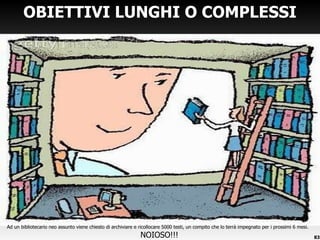OBIETTIVI LUNGHI O COMPLESSI Ad un bibliotecario neo assunto viene chiesto di archiviare e ricollocare 5000 testi, un compito che lo terrà impegnato per i prossimi 6 mesi. NOIOSO!!!  