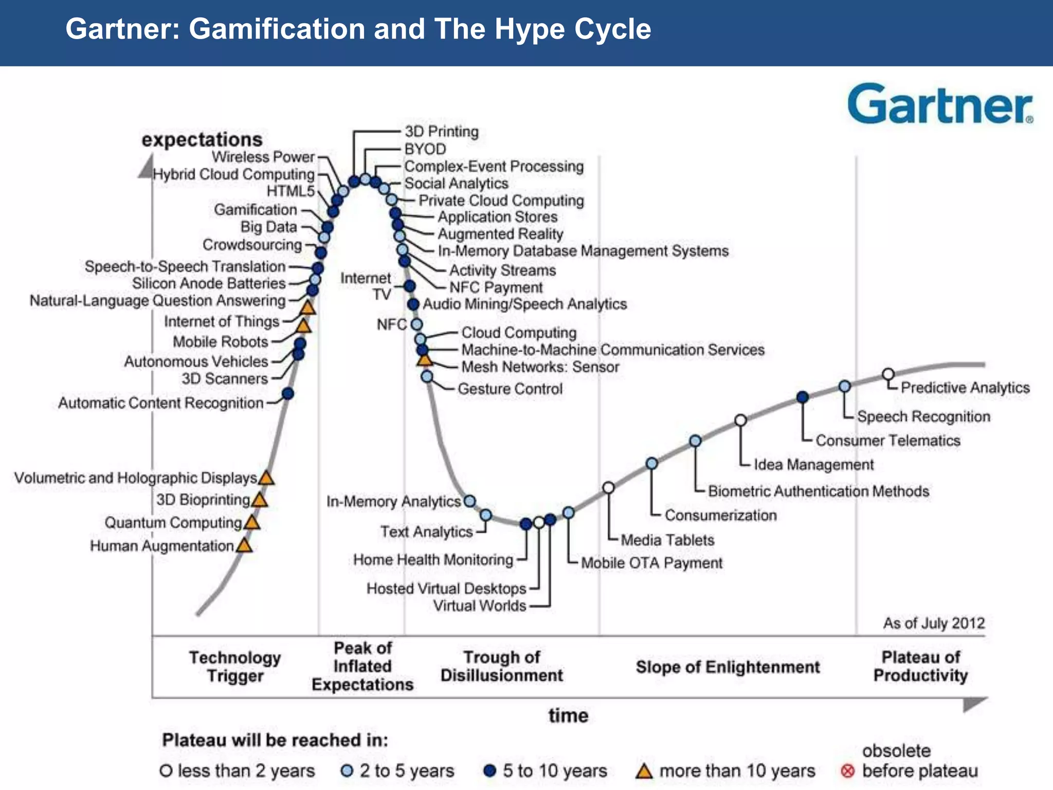 Page 19
© 2010-2014 CapitalWave, Inc. | All rights reserved.
Gartner: Gamification and The Hype Cycle
 