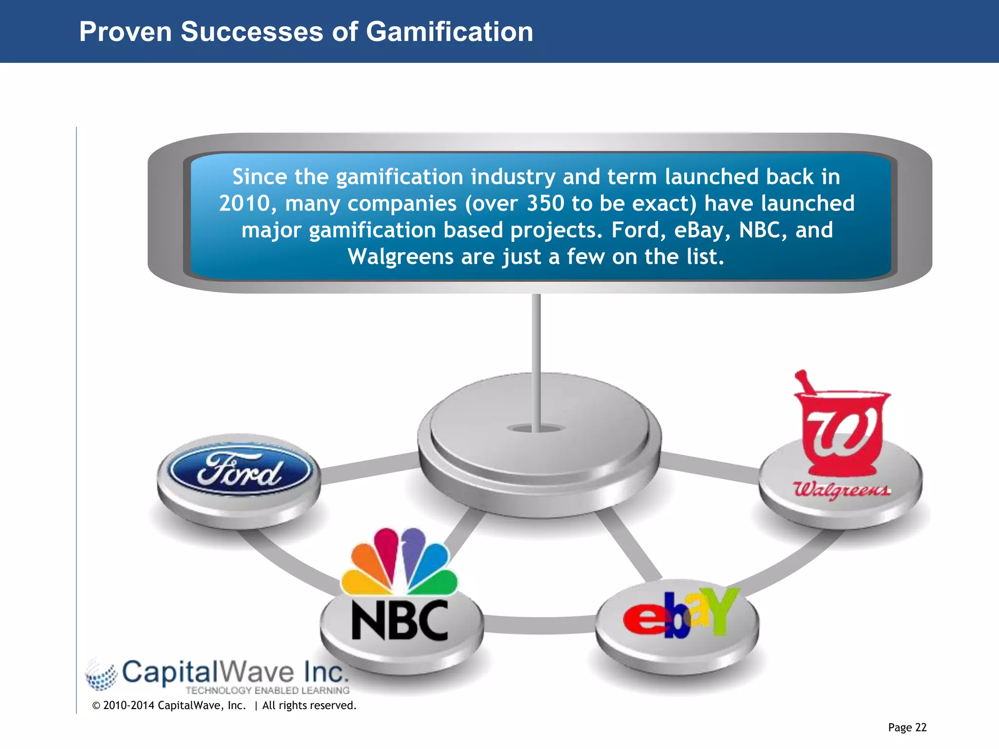 Page 22
© 2010-2014 CapitalWave, Inc. | All rights reserved.
Since the gamification industry and term launched back in
2010, many companies (over 350 to be exact) have launched
major gamification based projects. Ford, eBay, NBC, and
Walgreens are just a few on the list.
Proven Successes of Gamification
 