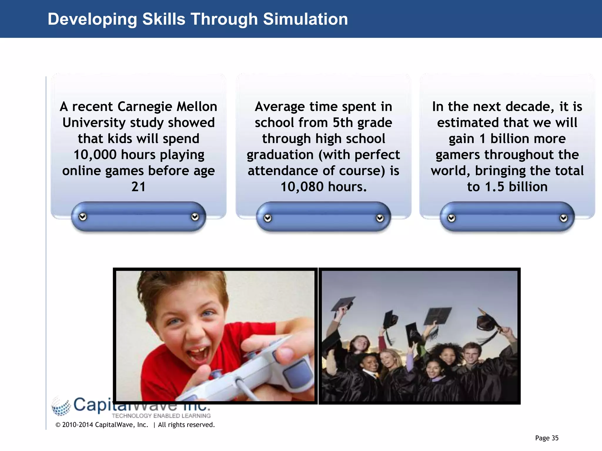 Page 35
© 2010-2014 CapitalWave, Inc. | All rights reserved.
In the next decade, it is
estimated that we will
gain 1 billion more
gamers throughout the
world, bringing the total
to 1.5 billion
Average time spent in
school from 5th grade
through high school
graduation (with perfect
attendance of course) is
10,080 hours.
A recent Carnegie Mellon
University study showed
that kids will spend
10,000 hours playing
online games before age
21
Developing Skills Through Simulation
 