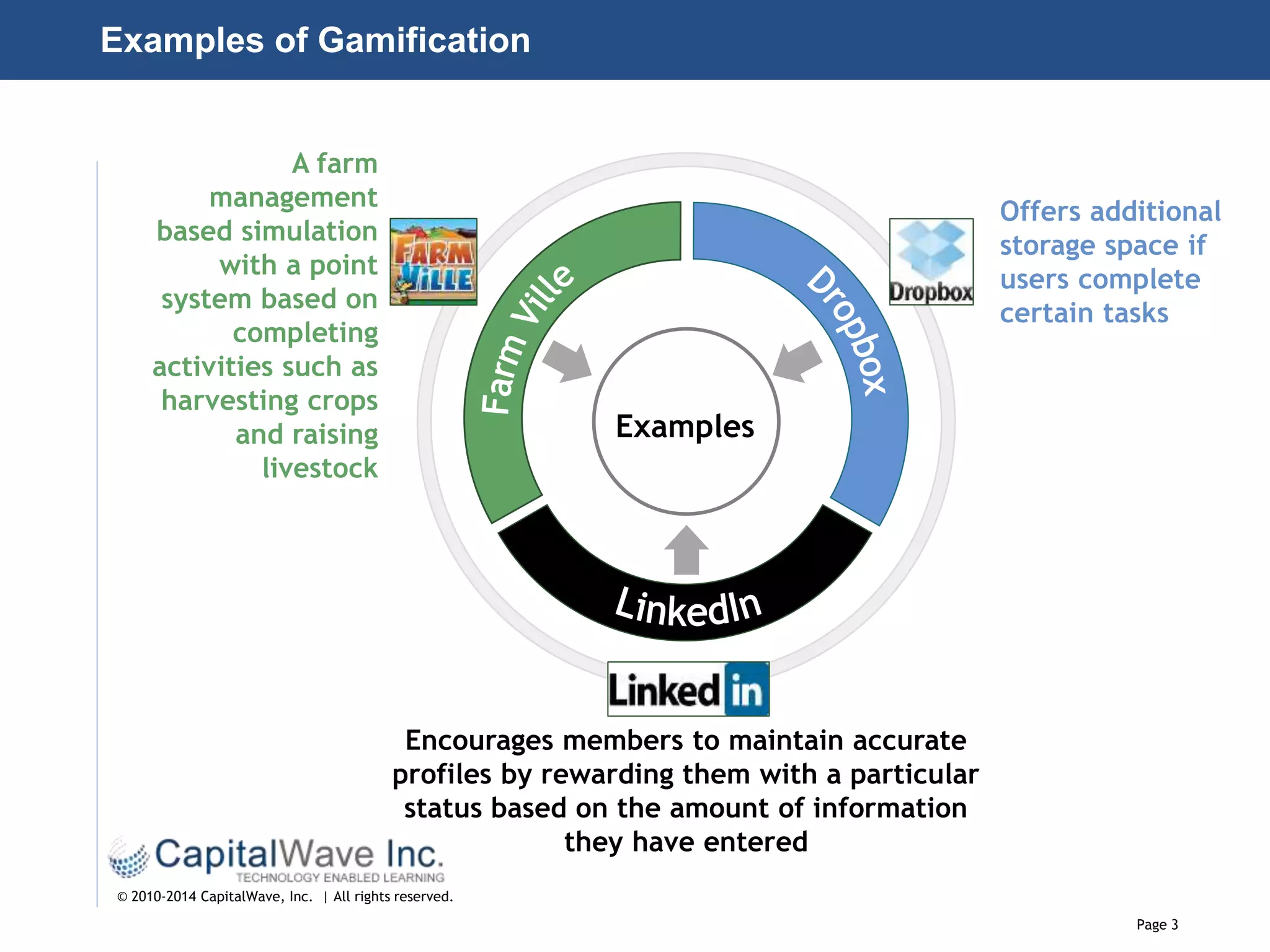 Page 3
© 2010-2014 CapitalWave, Inc. | All rights reserved.
Examples of Gamification
Examples
Offers additional
storage space if
users complete
certain tasks
A farm
management
based simulation
with a point
system based on
completing
activities such as
harvesting crops
and raising
livestock
Encourages members to maintain accurate
profiles by rewarding them with a particular
status based on the amount of information
they have entered
 