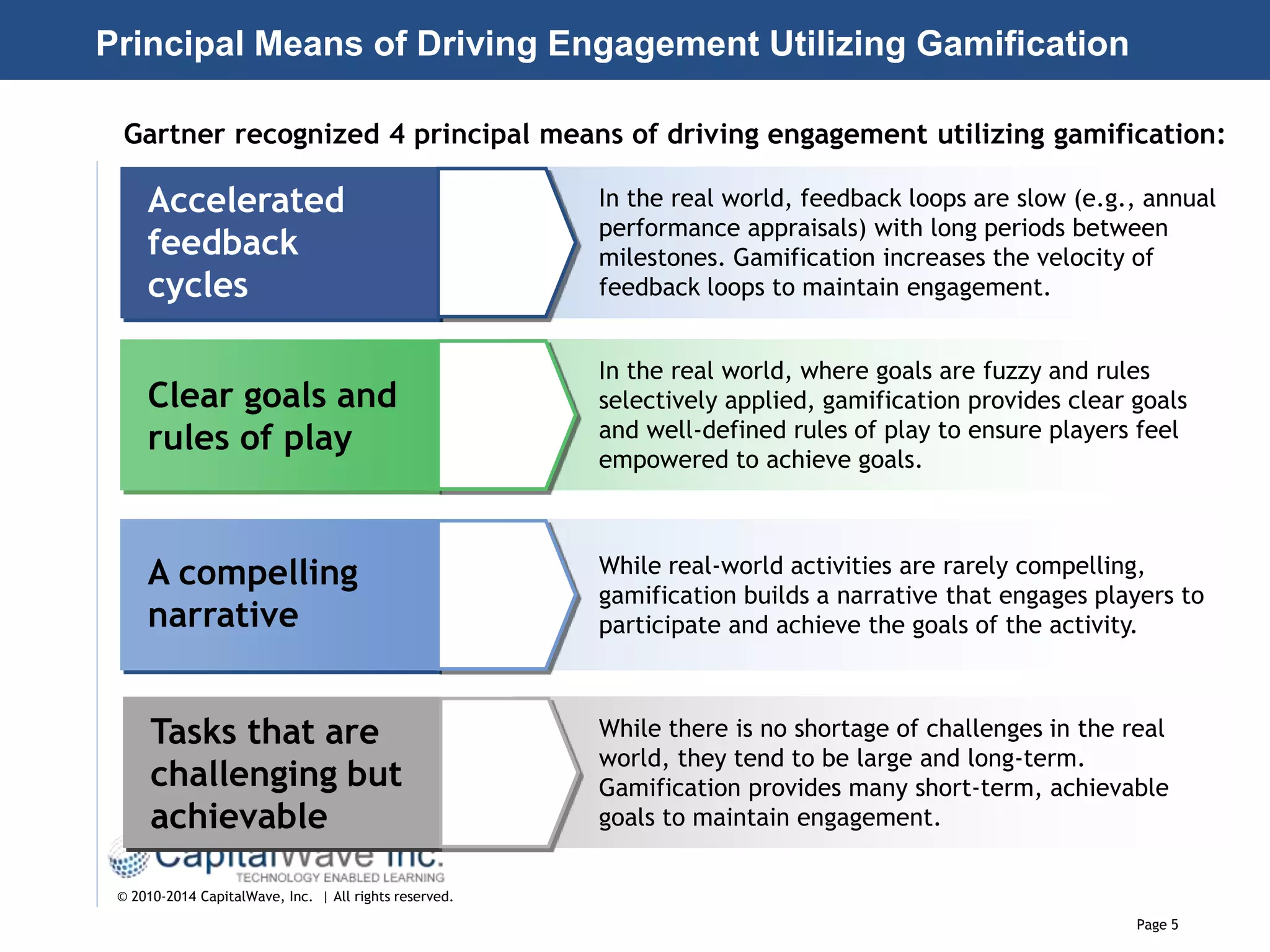 Page 5
© 2010-2014 CapitalWave, Inc. | All rights reserved.
Accelerated
feedback
cycles
In the real world, feedback loops are slow (e.g., annual
performance appraisals) with long periods between
milestones. Gamification increases the velocity of
feedback loops to maintain engagement.
Clear goals and
rules of play
A compelling
narrative
Principal Means of Driving Engagement Utilizing Gamification
Tasks that are
challenging but
achievable
In the real world, where goals are fuzzy and rules
selectively applied, gamification provides clear goals
and well-defined rules of play to ensure players feel
empowered to achieve goals.
While real-world activities are rarely compelling,
gamification builds a narrative that engages players to
participate and achieve the goals of the activity.
While there is no shortage of challenges in the real
world, they tend to be large and long-term.
Gamification provides many short-term, achievable
goals to maintain engagement.
Gartner recognized 4 principal means of driving engagement utilizing gamification:
 
