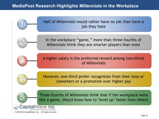 Page 16
© 2010-2014 CapitalWave, Inc. | All rights reserved.
MediaPost Research Highlights Millennials in the Workplace
Half of Millennials would rather have no job than have a
job they hate
In the workplace “game,” more than three-fourths of
Millennials think they are smarter players than most
A higher salary is the preferred reward among two-thirds
of Millennials
However, one-third prefer recognition from their boss or
coworkers or a promotion over higher pay
Three-fourths of Millennials think that if the workplace were
like a game, they'd know how to "level up" faster than others
 