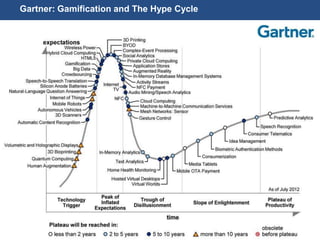Page 19
© 2010-2014 CapitalWave, Inc. | All rights reserved.
Gartner: Gamification and The Hype Cycle
 