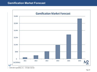 Page 29
© 2010-2014 CapitalWave, Inc. | All rights reserved.
Gamification Market Forecast
 