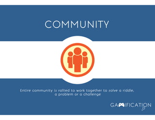 Become Wolf of the Market Through Gamification