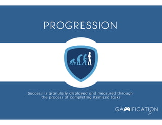 Become Wolf of the Market Through Gamification