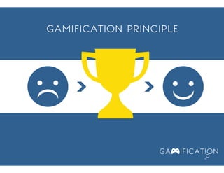 Become Wolf of the Market Through Gamification