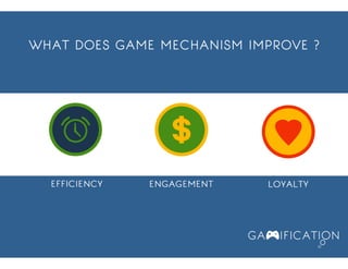 Become Wolf of the Market Through Gamification