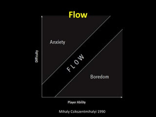 Flow
Mihaly Csikszentmihalyi 1990
 