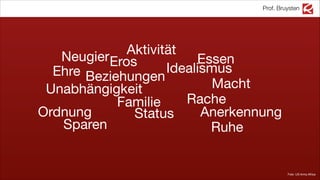 Prof. Bruysten
Foto: US Army Africa
Anerkennung
BeziehungenEhre
Eros Essen
Familie
Idealismus
Aktivität
Macht
Neugier
Ordnung
Rache
RuheSparen
Status
Unabhängigkeit
 
