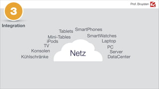 Prof. Bruysten
3
Integration
Netz
SmartPhonesTablets
iPods
PC
Laptop
Server
TV
Konsolen
Kühlschränke
Mini-Tables SmartWatches
DataCenter
 