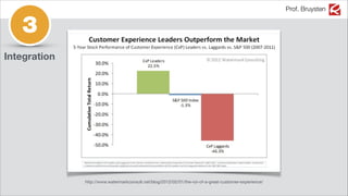 Prof. Bruysten
3
Integration
http://www.watermarkconsult.net/blog/2012/02/01/the-roi-of-a-great-customer-experience/
 