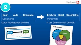 Prof. Bruysten
ErlebnisAutoBuch Shampoo
Dokumente Performate
Durch Produzenten deﬁniert In der Gemeinschaft deﬁniert
Spiel Geschichte
2
 