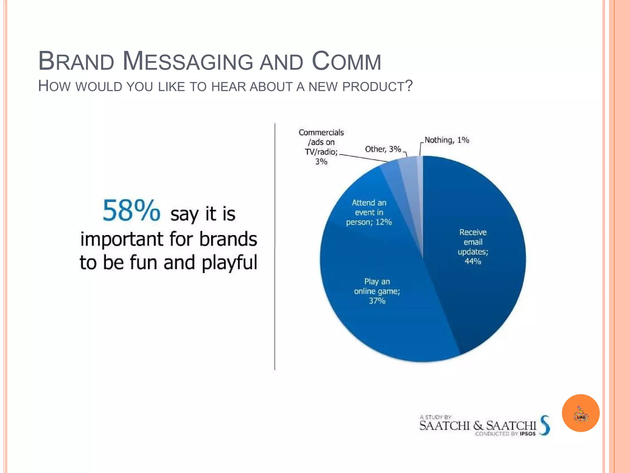 BRAND MESSAGING AND COMM
HOW WOULD YOU LIKE TO HEAR ABOUT A NEW PRODUCT?
 