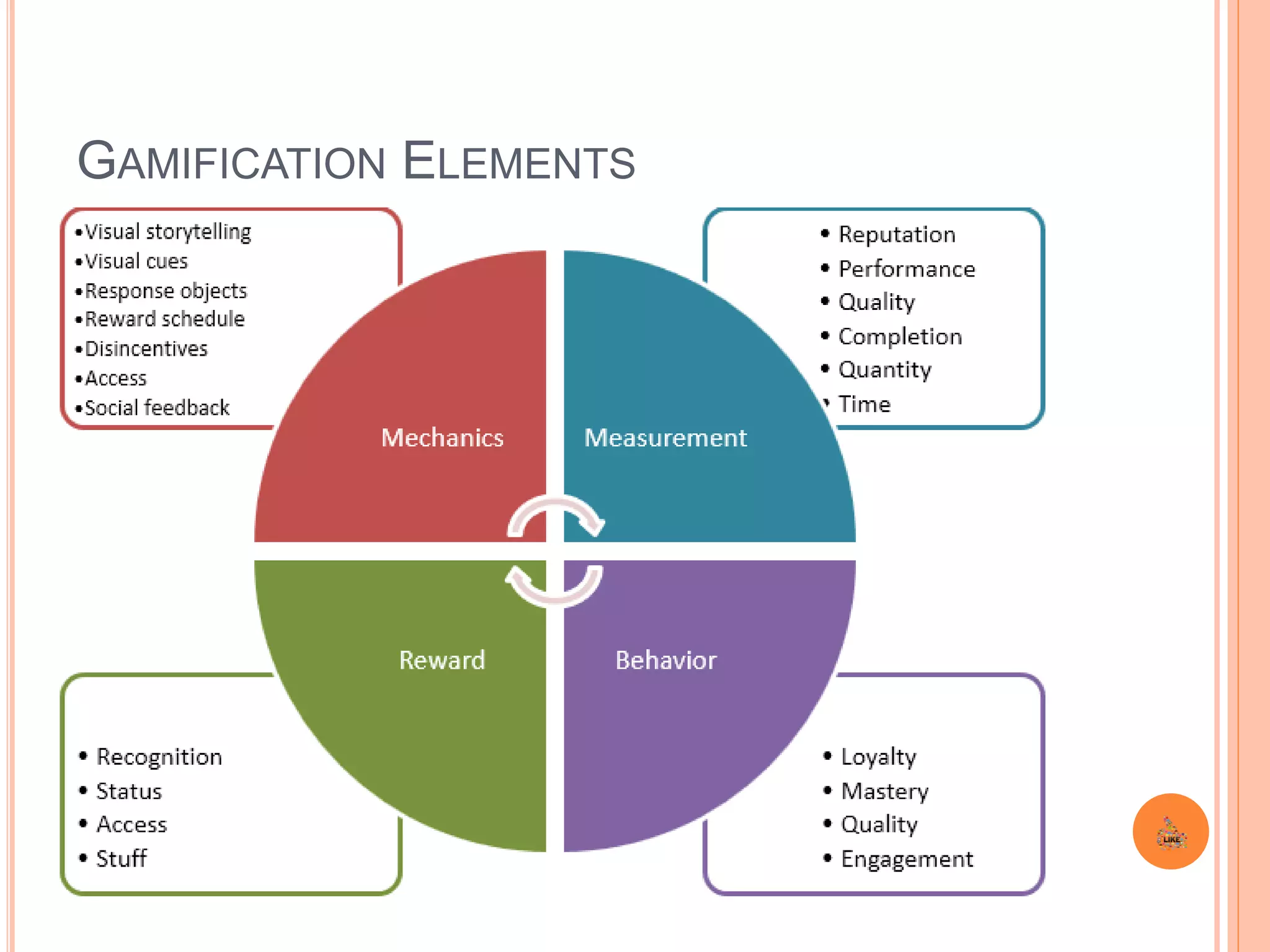 GAMIFICATION ELEMENTS
 