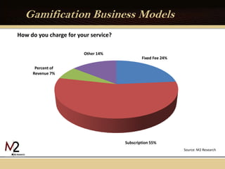 Gamification TodayDevhubHuffington PostEpicWinMint.comNissan LeafMaxMara