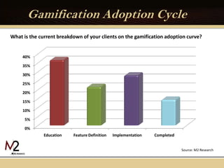 Tbe gamification summit 2011                                M2 Research presentation