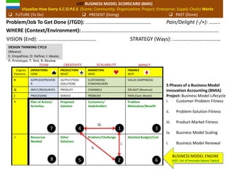 L.I.S.T.
List of Innovate Salone Topics
 