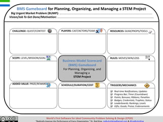 SCOPE: LEVEL/MISSION/GOAL
ADDED VALUE: PRIZE/REWARD
CHALLENGE: QUEST/CONTEST
RULES: MOVES/WIN/LOSS
RESOURCES: GEAR/PROPS/TOOLS
Business Model Scorecard
(BMS) Gameboard
For Planning, Organizing, and
Managing a
STEM Project
SCHEDULE/DURATION/COST
PLAYERS: CAST/ACTORS/TEAM
BMS Gameboard for Planning, Organizing, and Managing a STEM Project
Big Urgent Market Problem (BUMP): …..................................................................................................................
Vision/Job To Get Done/Motivation: ….......................................................................................................................
World’s First Software for Ideal Community Problem Solving & Design (CPSD)
“Radically Improve the Performance of Every Organization.” Dr. Rod King. rodkuhnhking@gmail.com & @rodKuhnKing
TRIGGERS/MECHANICS
 Real-time Notifications; Updates
 Progress Bar; Timer (Countdown)
 Points; Bonuses; Ribbons; Penalties
 Badges; Credentials; Trophies; Status
 Leaderboards; Rankings; Levels
 Gifts; Goods; Praise; Endorsements
 