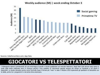 GIOCATORI VS TELESPETTATORI I Videogiochi stanno contribuendo ad una emorragia di ascolti e introiti pubblicitari sul mercato televisivo. Negli Stati Uniti alcune soap opera in onda nella tarda mattinata sono in chiusura perché il loro pubblico di riferimento spende sempre più tempo su Facebook e sui giochi lì disponibili. Lo studio dimostra anche come Farmville fosse il format più “visto” in data 3 Ottobre 2010 superando gli spettatori di Danzando con le stelle, primo tra i programmi tv nel prime time americano. 