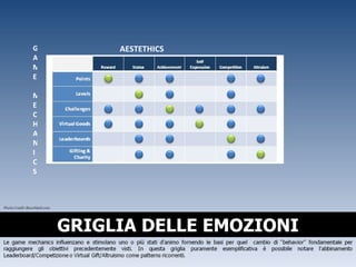 AESTETHICS GAME MECHANICS GRIGLIA DELLE EMOZIONI 