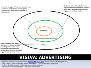VISIVA: ADVERTISING 