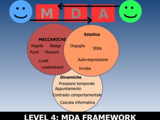 MECCANICHE Punti Badge Livelli Missioni Leaderboard Dinamiche Appuntamento Contrasto comportamentale Cascata informativa Pressione temporale Estetica Orgoglio Auto-espressione Invidia Sfida Regole LEVEL 4: MDA FRAMEWORK 