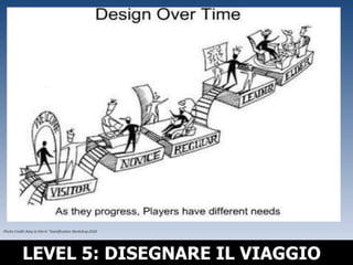 AESTETHICS LEVEL 5: DISEGNARE IL VIAGGIO 