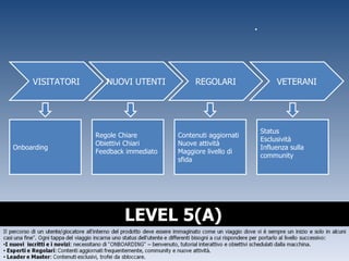 LEVEL 5(A)  VISITATORI Onboarding Regole Chiare Obiettivi Chiari Feedback immediato Contenuti aggiornati Nuove attività Maggiore livello di sfida Status Esclusività Influenza sulla community NUOVI UTENTI REGOLARI VETERANI 