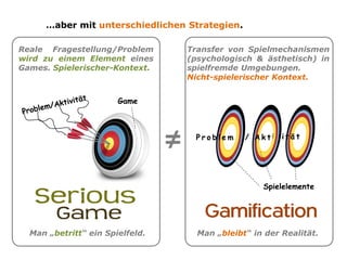i
…aber mit unterschiedlichen Strategien.
Game
P r o b l e m
Spielelemente
Reale Fragestellung/Problem
wird zu einem Element eines
Games. Spielerischer-Kontext.
Transfer von Spielmechanismen
(psychologisch & ästhetisch) in
spielfremde Umgebungen.
Nicht-spielerischer Kontext.
A k t i t ä t
Man „betritt“ ein Spielfeld.
Man „bleibt“ in der Realität
und Spielelemente werden
um eine reale Aktivität
herumgebaut.
/
=/
 
