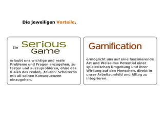 Die jeweiligen Vorteile.
erlaubt uns wichtige und reale
Probleme und Fragen anzugehen, zu
testen und auszuprobieren, ohne das
Risiko des realen, ‚teuren‘ Scheiterns
mit all seinen Konsequenzen
einzugehen.
Solch ein Ansatz eignet sich eher für
einen zeitlich begrenzten Einsatz.
ermöglicht uns auf eine faszinierende
Art und Weise das Potential einer
spielerischen Umgebung und ihrer
Wirkung auf den Menschen, direkt in
unser Arbeitsumfeld und Alltag zu
integrieren.
Speziell diese Charakteristik erlaubt
einen langfristig orientierten Einsatz.
Somit kann man hier nachhaltig
Personen unterstützen & fördern.
Ein
Wir empfehlen ‚Serious Games‘ bzw.
reale Games wenn Organisationen
gezielt Neues ausprobieren möchten
und den Teilnehmern ein risikoloses
testen bzw. ausprobieren ermöglichen
wollen.
Anwendung: Anwendung:
Nutzen Sie Gamification wenn Sie
reale Lerneffekte erzielen möchten.
da Gamification für und in realen
Prozessen stattfindet, müssen diese
dann nicht mehr erst von virtuellen
in den Alltag transferiert werden.
 