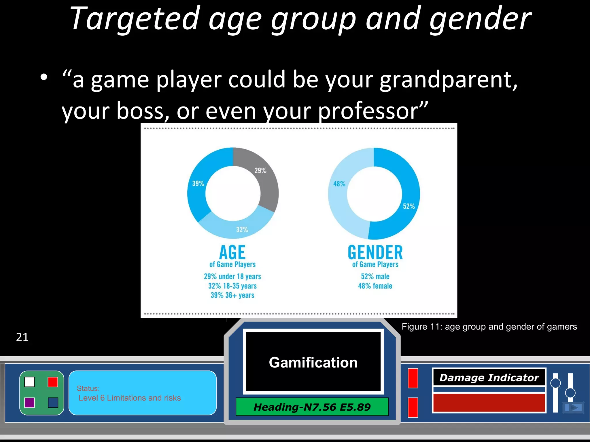 Gamification
Heading-N7.56 E5.89
Status:
Level 6 Limitations and risks
Damage Indicator
Targeted age group and gender
• “a game player could be your grandparent,
your boss, or even your professor”
Figure 11: age group and gender of gamers
21
 